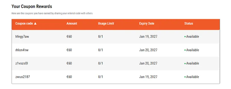 Dashboard Your Coupon Rewards